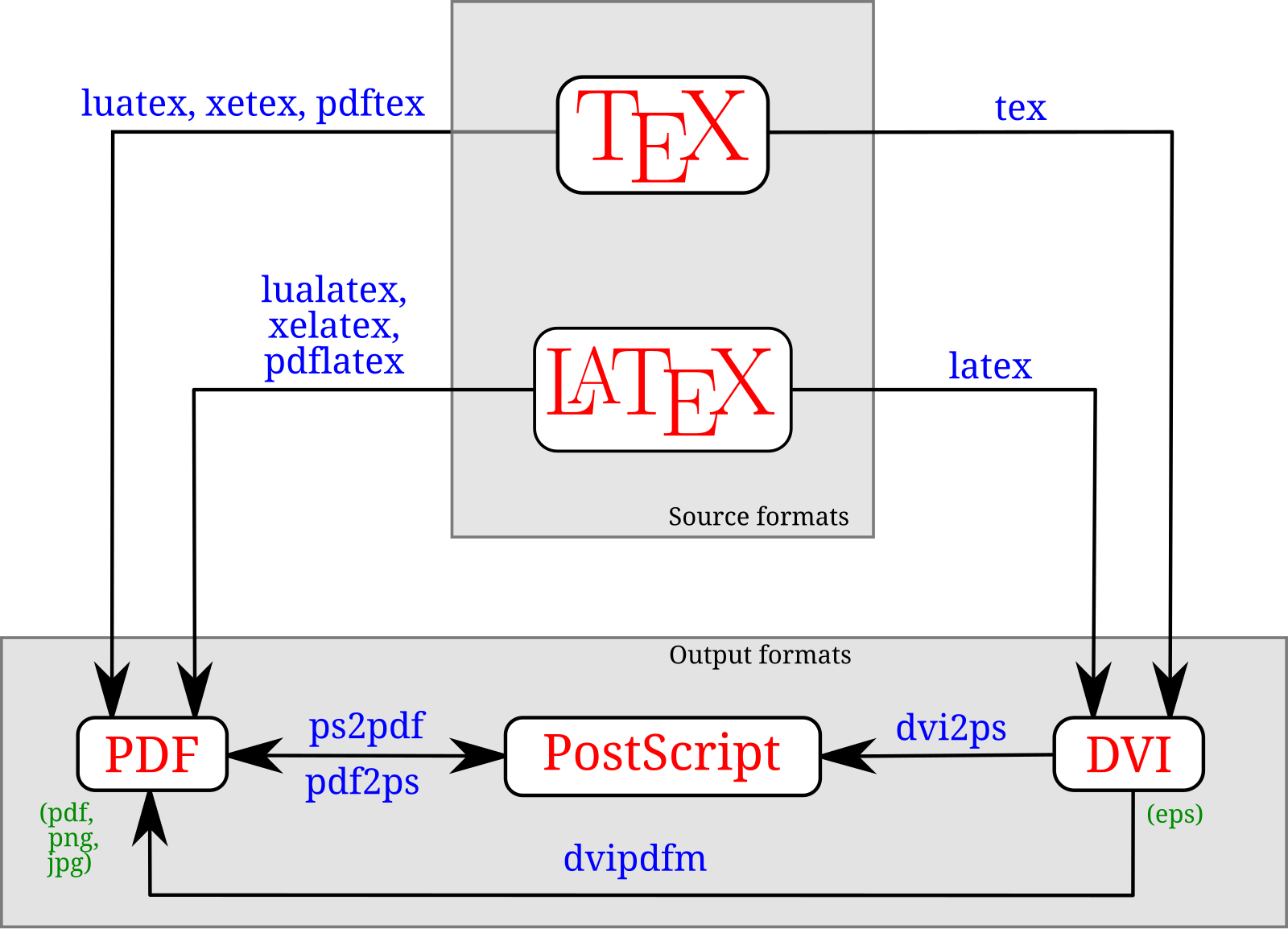 Latex электрические схемы