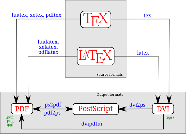 LaTeX diagram.svg