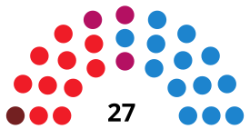 LeónC CouncilDiagram1991.svg