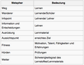 Vorschaubild der Version vom 10:39, 21. Mär. 2016