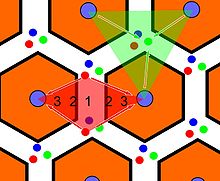 Oxygenation zones are numbered inside the diamond-shaped acinus (in red). Zone three is closest to the central vein and zone one is closest to the portal triad Liver scheme1.jpg