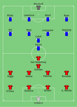 Manchester United - Millwall 2004