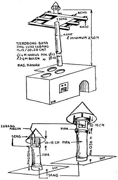 alat pemasak