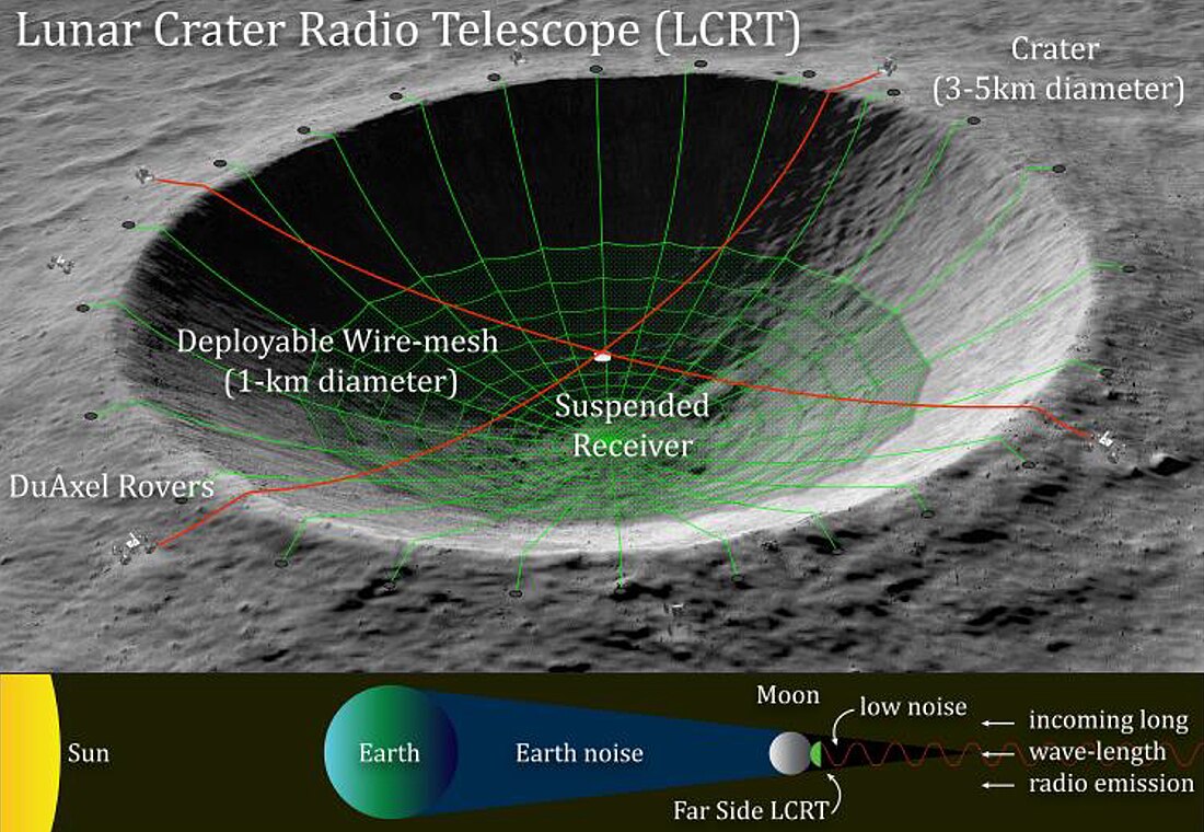 Lunar Crater Radio Telescope