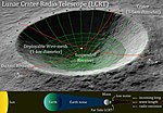 Miniatura para Radiotelescopio del cráter lunar
