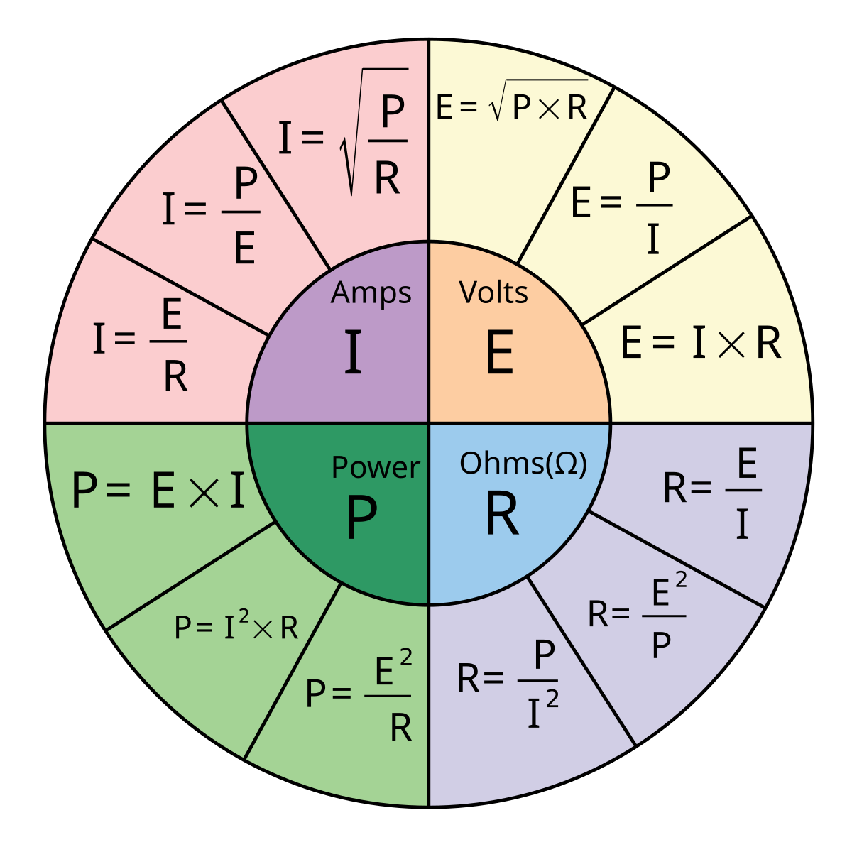 Pie Chart Electrical Formulas