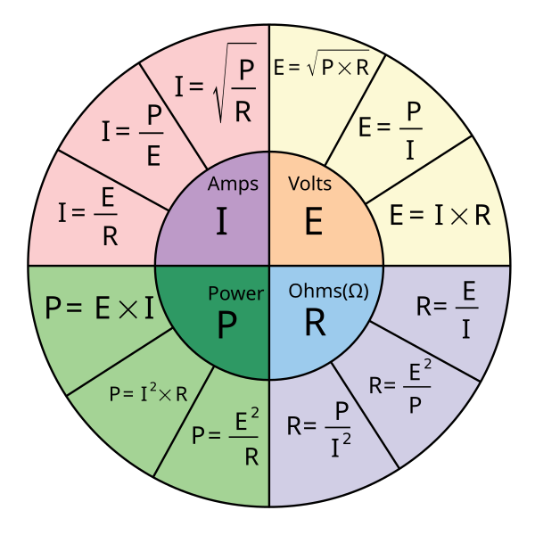 File:Ohm's Law Pie chart.svg