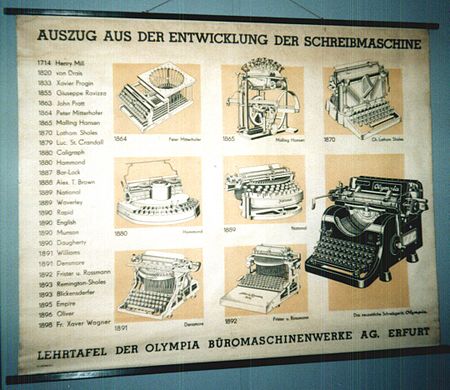 Tập_tin:Olympia_Lehrtafel_-_Entwicklung_der_Schreibmaschine.jpg