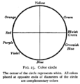 Opponent color circle 1917.png