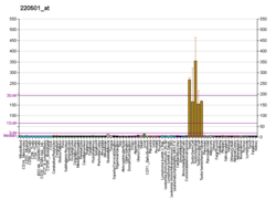 PBB GE ACTL7A 220501 в формате fs.png