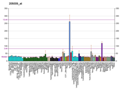 PBB GE TFF1 205009 bei fs.png