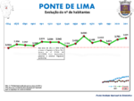 Evolução da População 1864 / 2011