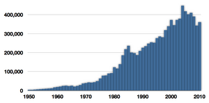 Global capture of Pandalus borealis in tonnes reported by the FAO, 1950-2010 Pandalus borealis wild capture series.png