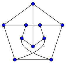 Graf Petersena narysowany z dwoma przecięciami.