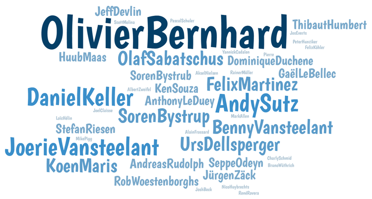 Word cloud according to medallists men since 1989. Olivier Bernhard was nine times on the podium, Daniel Keller, Andy Stutz and Joerie Vansteelant four times. Pm wc1.png