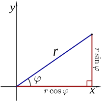 Coordenadas Polares Wikipedia La Enciclopedia Libre