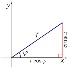 Polar to cartesian