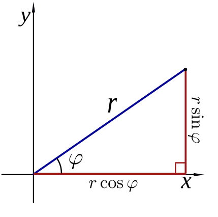 File:Polar to cartesian.svg