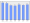 Evolucion de la populacion 1962-2008