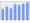 Evolucion de la populacion 1962-2008