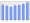 Evolucion de la populacion 1962-2008