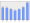 Evolucion de la populacion 1962-2008