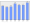 Evolucion de la populacion 1962-2008