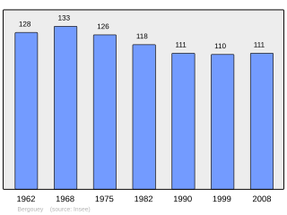 Evolucion de la populacion