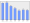 Evolucion de la populacion 1962-2008