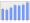 Evolucion de la populacion 1962-2008