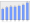 Evolucion de la populacion 1962-2008