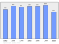 Náhľad verzie z 22:33, 6. marec 2011