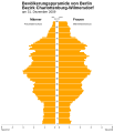 Population pyramid of borough Charlottenburg-Wilmersdorf (DE-2009-12-31).svg