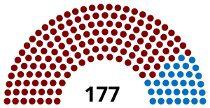 Portugal Chamber of Deputies 1864.svg