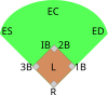 Poziții de baseball.svg