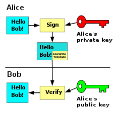 Private key signing.svg