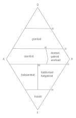 Tulemuse "QAPF-diagramm" pisipilt