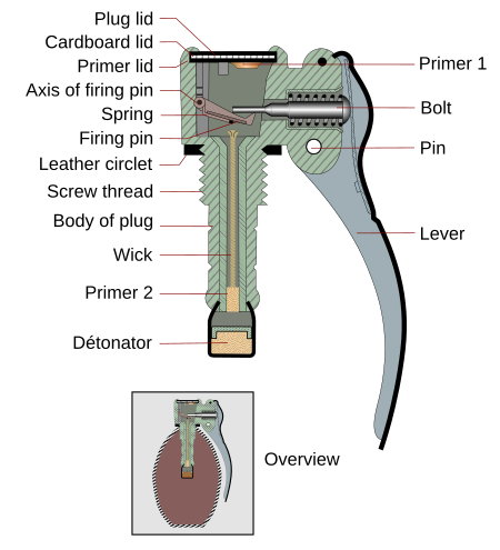 Fail:Schema_Grenade-en.svg