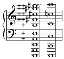 Schisma as difference between 8 perfect fifths plus 1 just major third and 5 octaves. Schisma.png