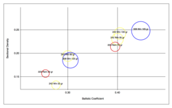 243 Ballistics Chart