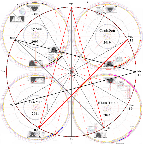 File:Summery4Years2009-2012EclipseEtc.PNG