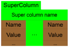 SuperColumn (data store).png