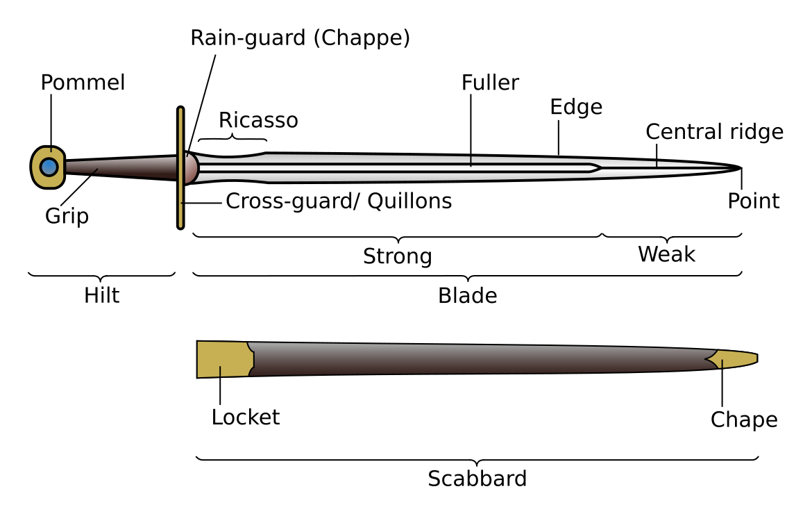 Sword Wikiwand