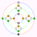 Vorschaubild der Version vom 23:58, 13. Mär. 2011