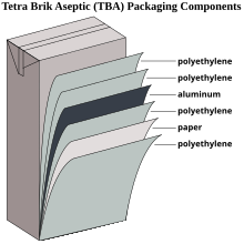 The key components of a TBA (Tetra Brik Aseptic) package TBA packaging components.svg