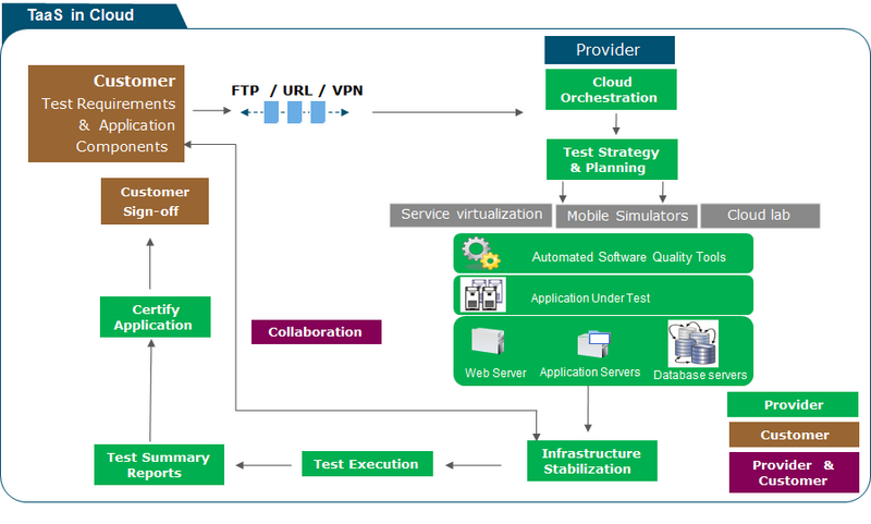 File:TaaS Model.png