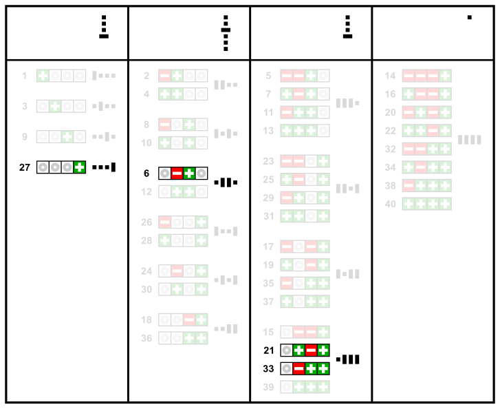 File:Tesseract subspace 2b20 coordinates.svg