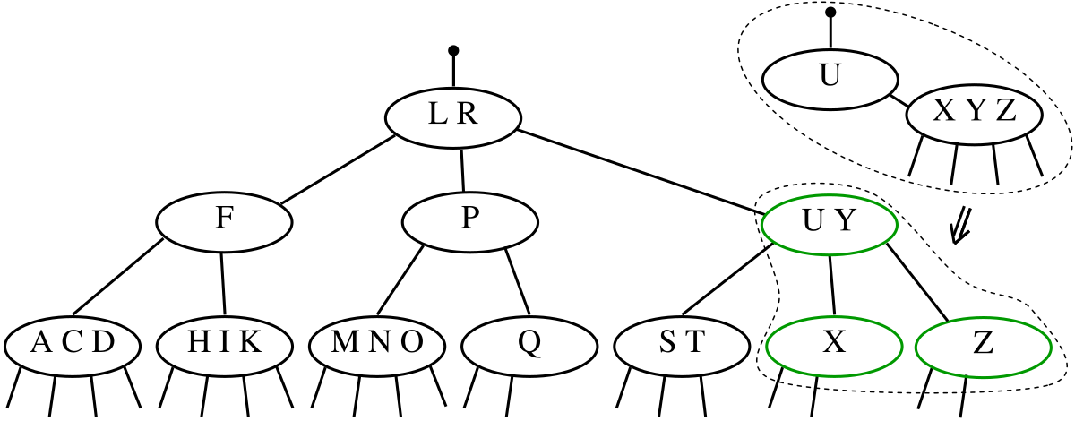 C file tree