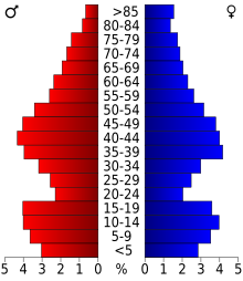 2000 Census Age Pyramid for Polk County USA Polk County, Wisconsin age pyramid.svg