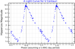 Miniatura para V Centauri